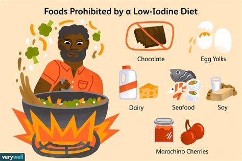 ldoe iodine|Low Iodine Diet: Benefits, Precautions, and Foods to Eat.